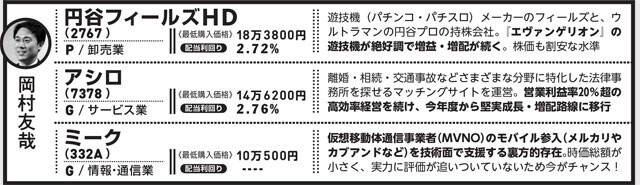 ＊データはすべて2025年12月22日時点　業種の前のアルファベットはP=プライム市場  S=スタンダード市場  G=グロース市場に上場していることを示す