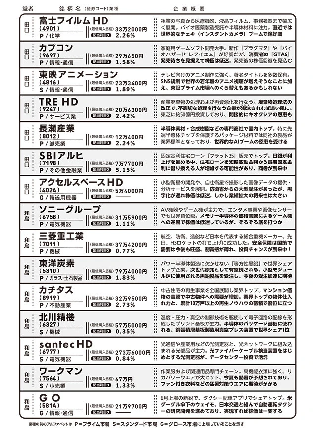 割安お宝株30選