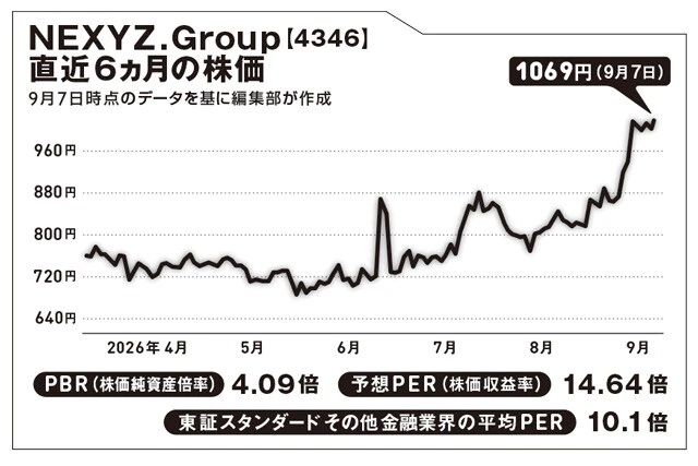 1987年に、当時19歳だった近藤太香巳氏が大阪で創業したホームテレホン販売会社が出発点。広告や電子雑誌事業も行なっている