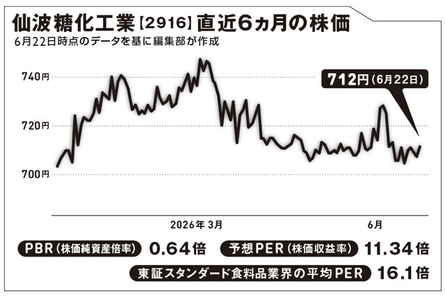 世界的な抹茶ブーム。投資するなら茶葉じゃなくて粉末？【坂本慎太郎の街歩き投資ラボ】