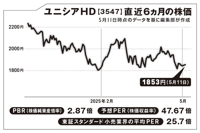 2008年に東京・世田谷で「串カツ田中」をオープン。大ヒットを受けて急速に拡大し、現在は約350店舗を展開する
