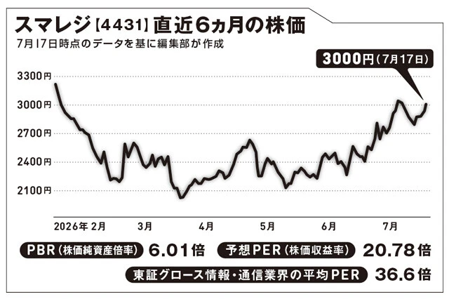 高市首相肝いりの消費税減税でレジシステムに商機到来？【坂本慎太郎の街歩き投資ラボ】