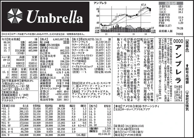 週プレが妄想したアンブレラ会社死季報