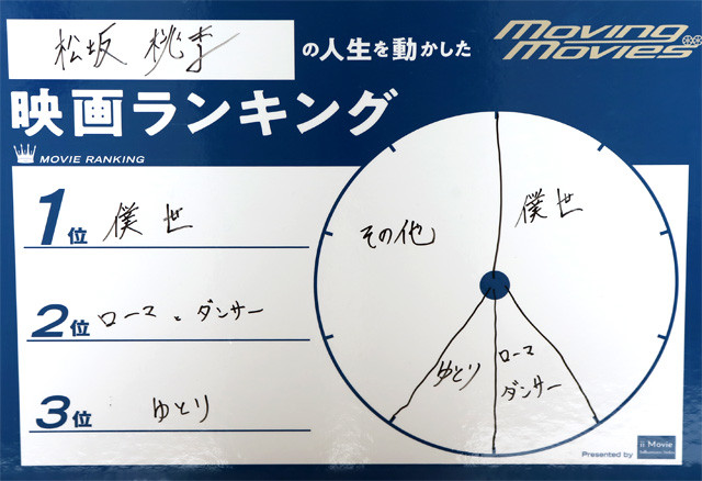 俳優 松坂桃李は 意外にもドキュメンタリー系の作品が好き 19年7月10日 Biglobeニュース