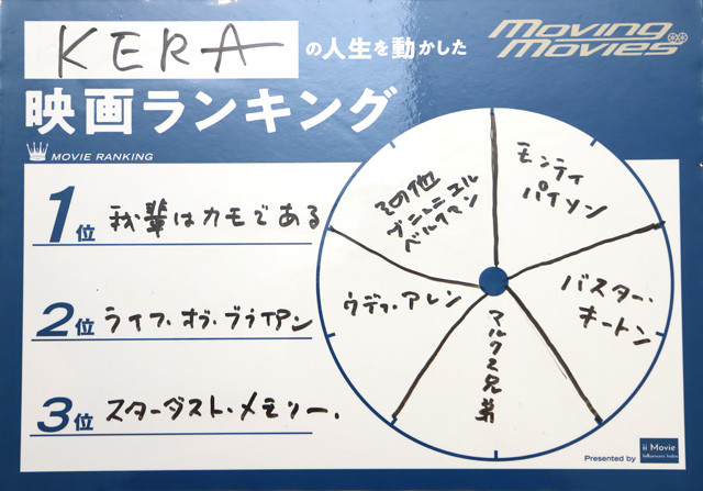 角田陽一郎 ケラリーノ サンドロヴィッチ ミュージシャン 劇作家 小学校の卒業文集に将来は 喜劇映画の監督 って書いた ニフティニュース