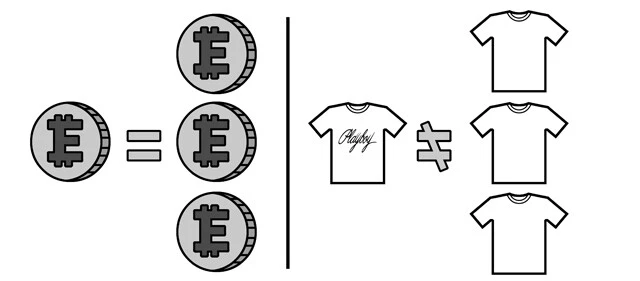 【図表1】NFTはここがスゴい!! 従来のデジタルデータは複製が容易だったが、NFTを使えばオリジナルのデータだと証明でき、希少価値を伴う