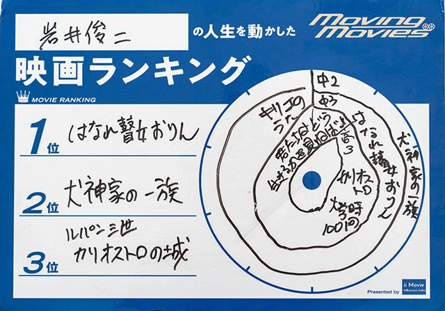 岩井俊二の人生を動かした映画