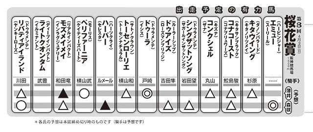 グラビア界の馬券名人、森咲智美と薄井しお里の「桜花賞」予想