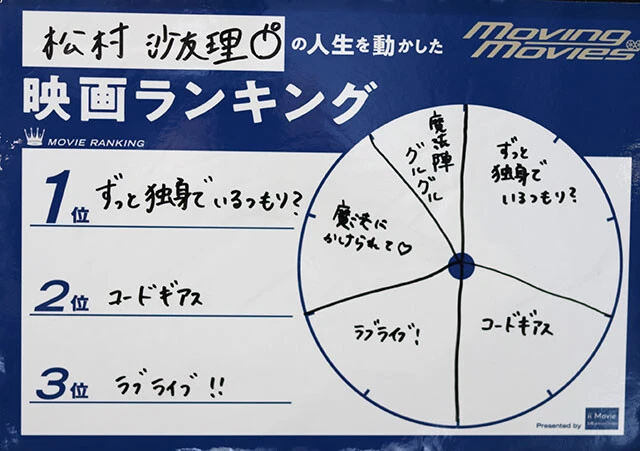 松村沙友理の人生を動かした映画
