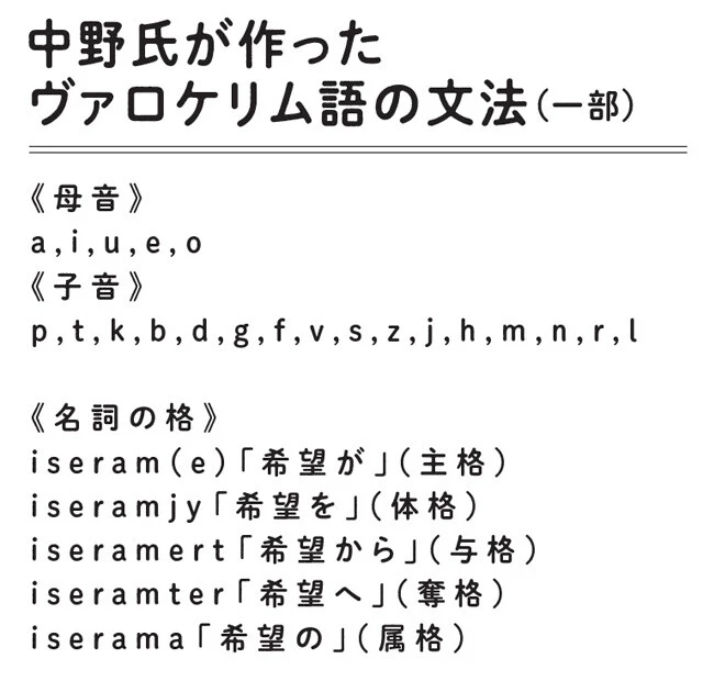 写真⑤ ヴァロケリム語で用いられる音は比較的少なく、日本語とあまり変わらない。名詞の格は接辞をつけて表される。実際はラテン文字ではなくヴァロケリム文字で記される