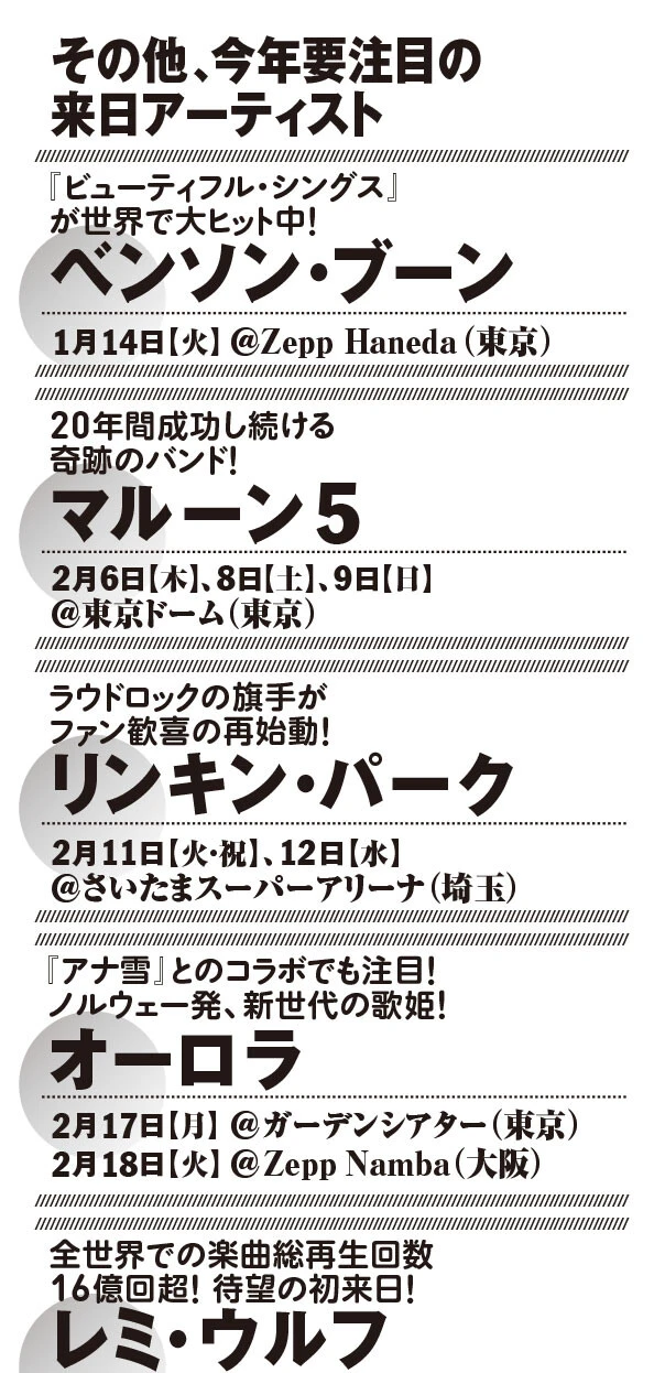 注目の来日アーティスト