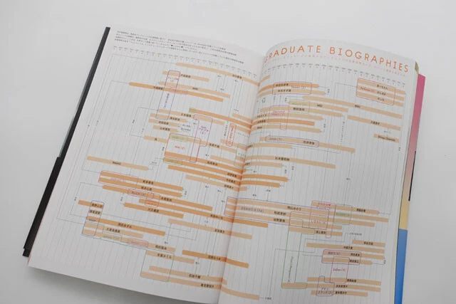 在籍期間や関係性がまとめられた相関図。今、それぞれのグループで活躍しているアイドルの意外な繋がりや発見がある！？