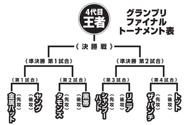 大会はトーナメント形式で行なわれる。観客審査員100人による（「とても面白かった」⇒3点、「面白かった」⇒2点、「面白くなかった」⇒1点）採点の合計点で勝敗が決まる