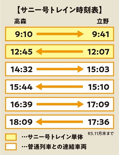 サニー号トレイン時刻表