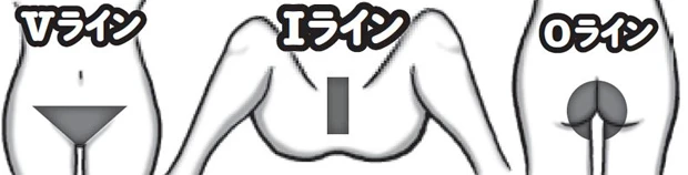 ビキニラインのV、女性器周りのI、肛門周りのO。これらを合わせて「VIO」という