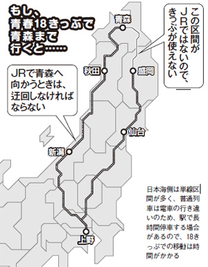 日本海側は単線区間が多く、普通列車は電車の行き違いのため駅で長時間停車する場合があるので、18きっぷでの移動は時間がかかる