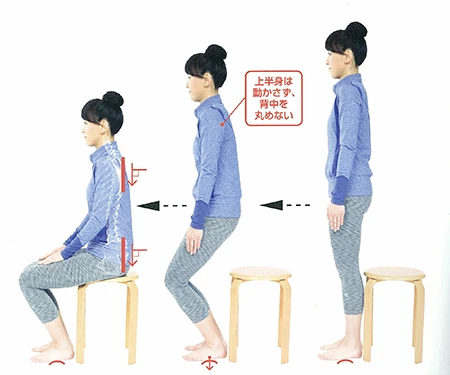 (C)日本文芸社　「４スタンス理論」で腰痛の９割は治る！　より