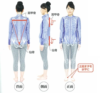 (C)日本文芸社　「４スタンス理論」で腰痛の９割は治る！　より
