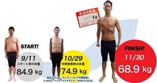 大ブームの肉食ダイエットで １６ｋｇ いきなり ステーキ 広報マンの 苛酷なミッション リポート ライフ 文化 ニュース 週プレnews 週刊プレイボーイのニュースサイト