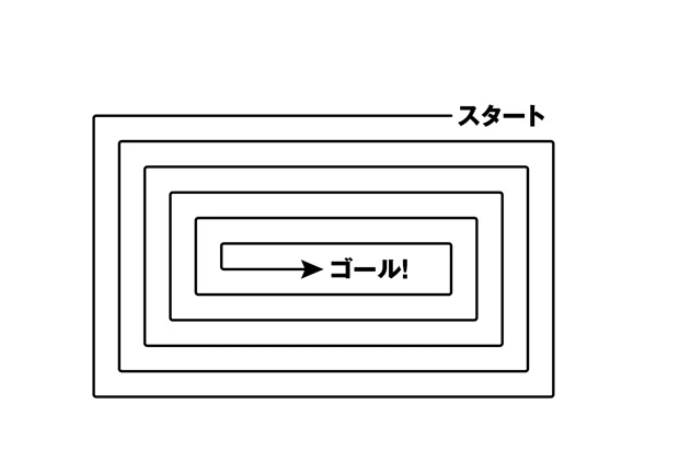 【眼トレ】グルグルトレ（１）顔を動かさずに、目だけでスタートからゴールに向かってください。（２）次にゴールからスタートまで戻ってください。