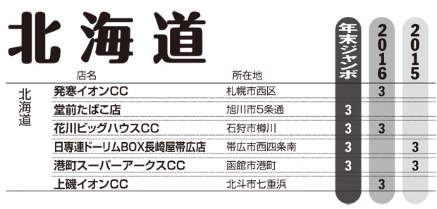 *表資料提供/『ロト・ナンバーズ当選倶楽部』(キューブリック)