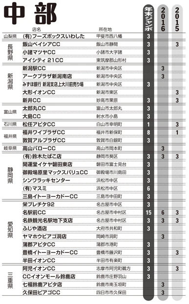 *CCはチャンスセンターの略です。*市町村合併による所在地の変更、売り場の名称変更や営業の取りやめなどがあった場合はご了承ください。*表資料提供/『ロト・ナンバーズ当選倶楽部』(キューブリック)