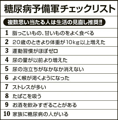 糖尿病予備軍チェックリスト