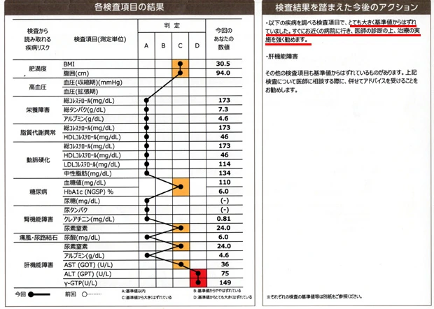記者の検査結果。すぐに近くの病院に行き、治療を実施せよとの強いアドバイスが…