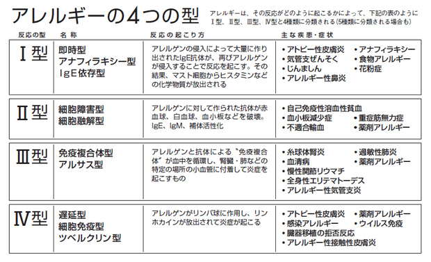 季節を問わず発症…今やふたりにひとりが疾患を抱えている「アレルギー」最新事情