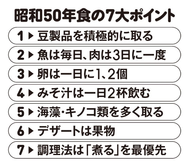 令和に見直せ！　ダイエットにもアンチエイジングにも効果的な「昭和５０年食」の最強栄養バランス