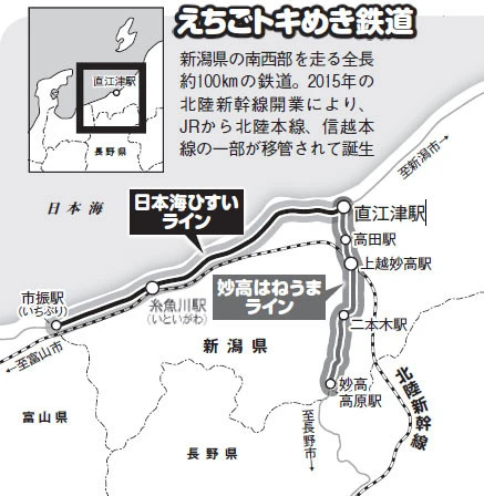 新潟県の南西部を走る全長約100㎞の鉄道。2015年の北陸新幹線開業により、JRから北陸本線、信越本線の一部が移管されて誕生