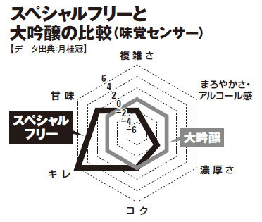 ビール 酎ハイ 日本酒まで まずい を払拭して進化を続ける ノンアルコール 最前線 ライフ 文化 ニュース 週プレnews 週刊プレイボーイのニュースサイト