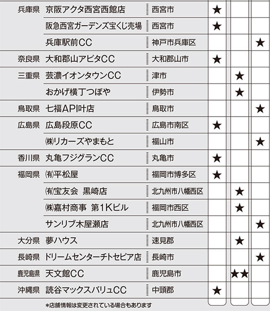 ジャンボ宝くじ１等が当たる壺 - ネタ