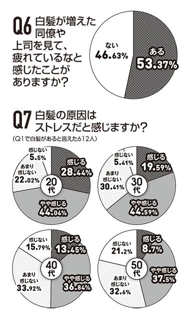 男の白髪アンケート