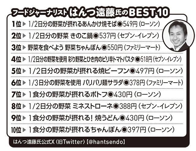 フードジャーナリスト はんつ遠藤氏のBEST10