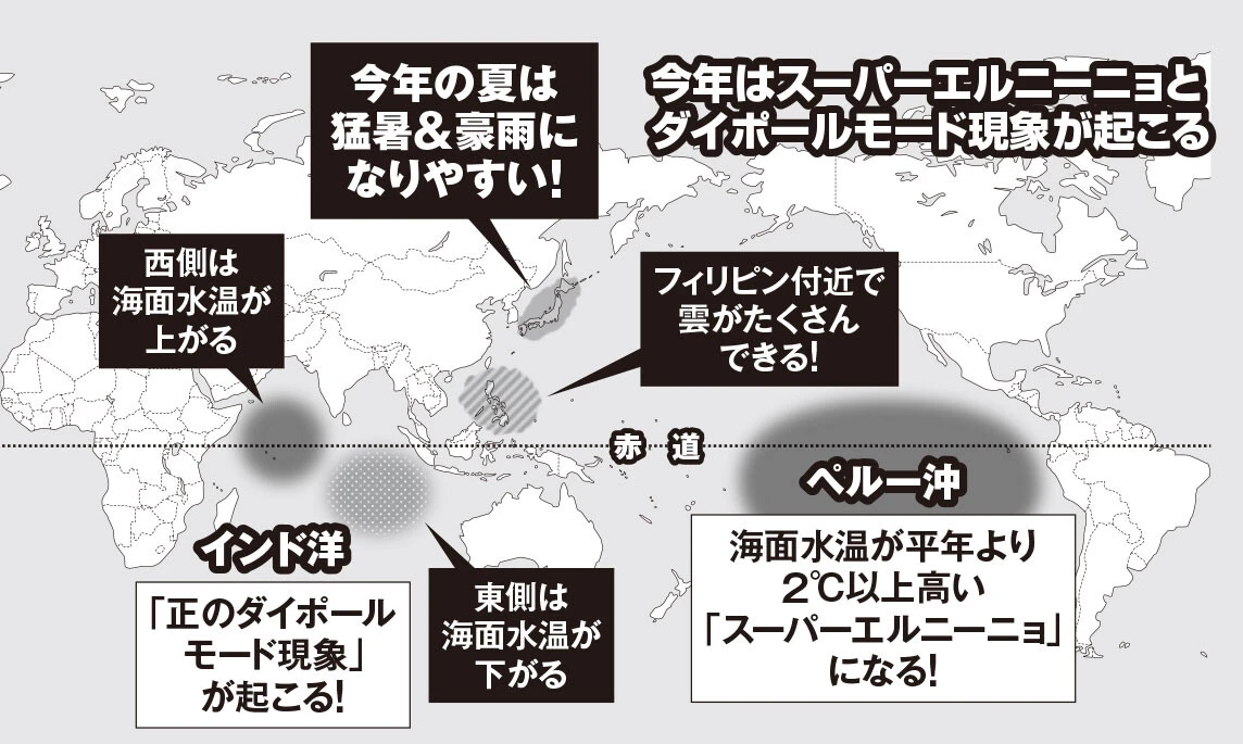 今年はスーパーエルニーニョとダイポールモード現象が起こる