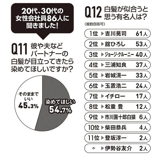 男の白髪アンケート