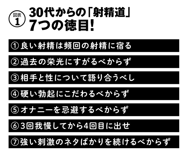 オナニー 射精 いつがベスト