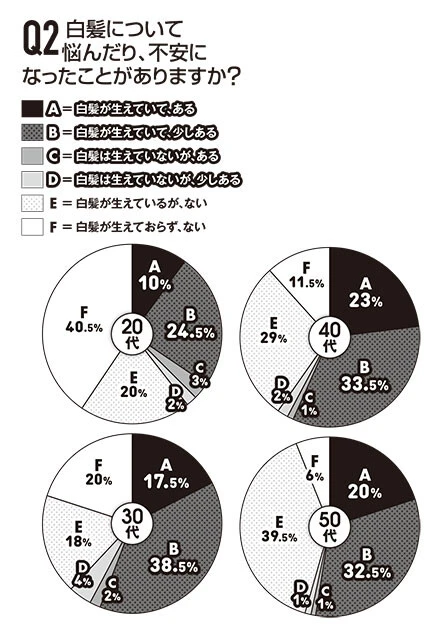 男の白髪アンケート