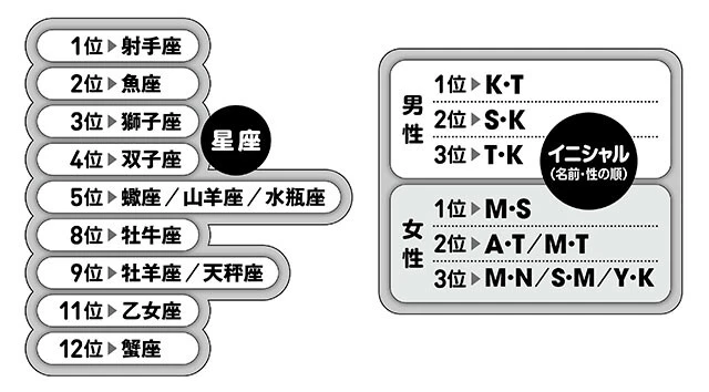 1000万円以上の高額当せん者データ