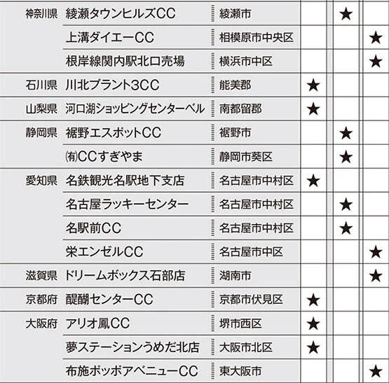 最近のサマージャンボ宝くじの1等の当せん売場