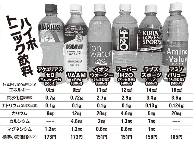 ハイポトニック飲料