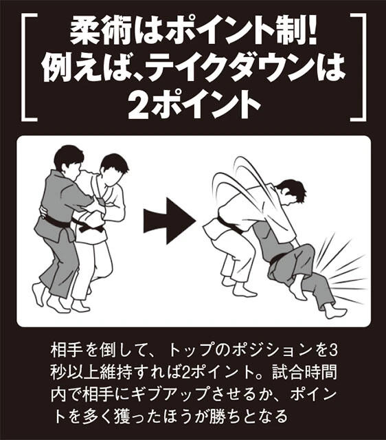 柔術はポイント制