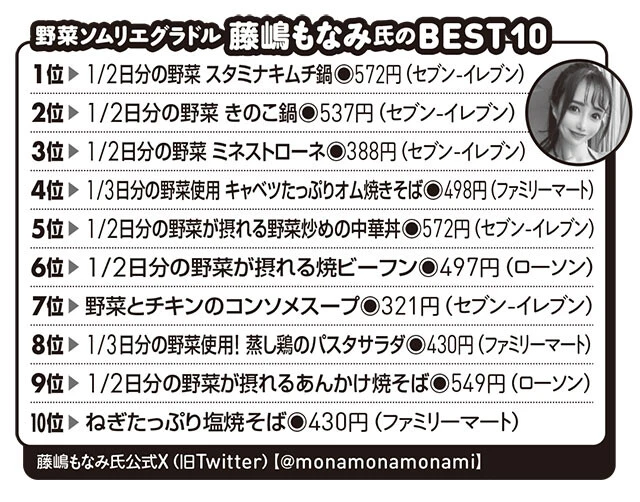 野菜ソムリエグラドル 藤嶋もなみ氏のBEST10