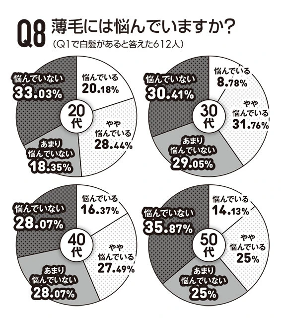 男の白髪アンケート