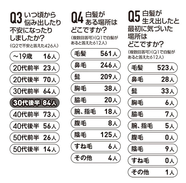 男の白髪アンケート