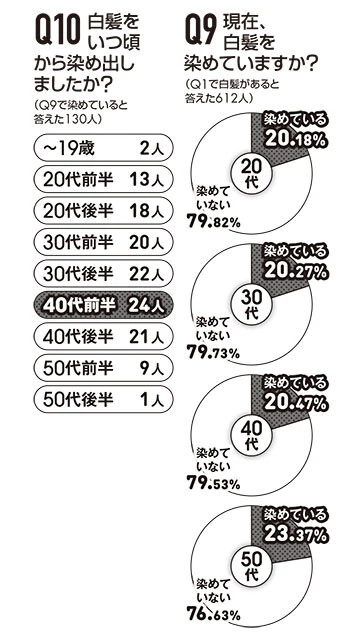 男の白髪アンケート