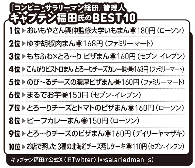 キャプテン福田氏