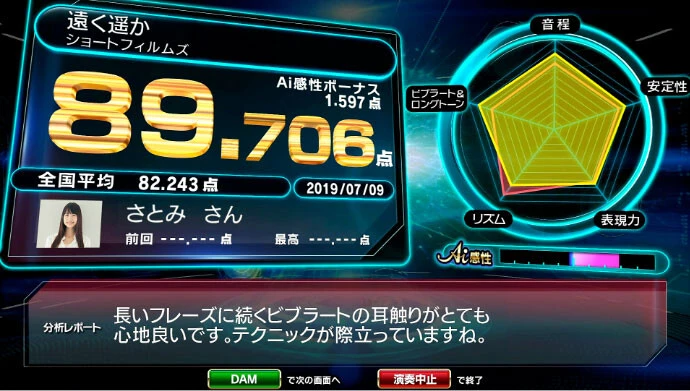 2019年に導入された「精密採点Ai」のリザルト画面。点数の右上に〝Ai感性ボーナス〟が表示されている（DAM公式サイトより）