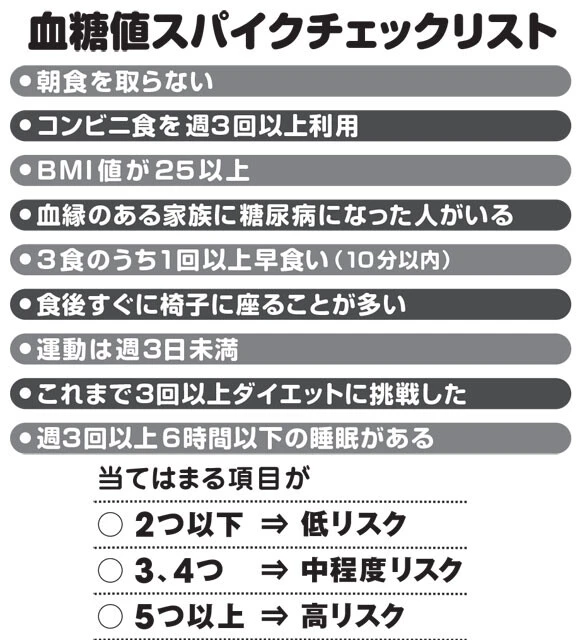 脂肪が多いとインスリンが効きにくくなるため、健康的な食事は重要。また睡眠不足やストレスなどで血糖値の調整機能に狂いが生じ、血糖値スパイクが起きる